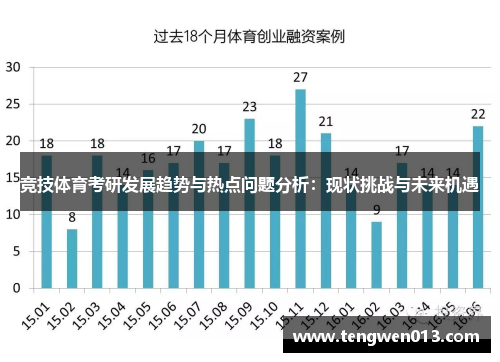 竞技体育考研发展趋势与热点问题分析：现状挑战与未来机遇