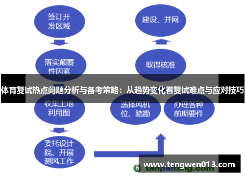 体育复试热点问题分析与备考策略：从趋势变化看复试难点与应对技巧